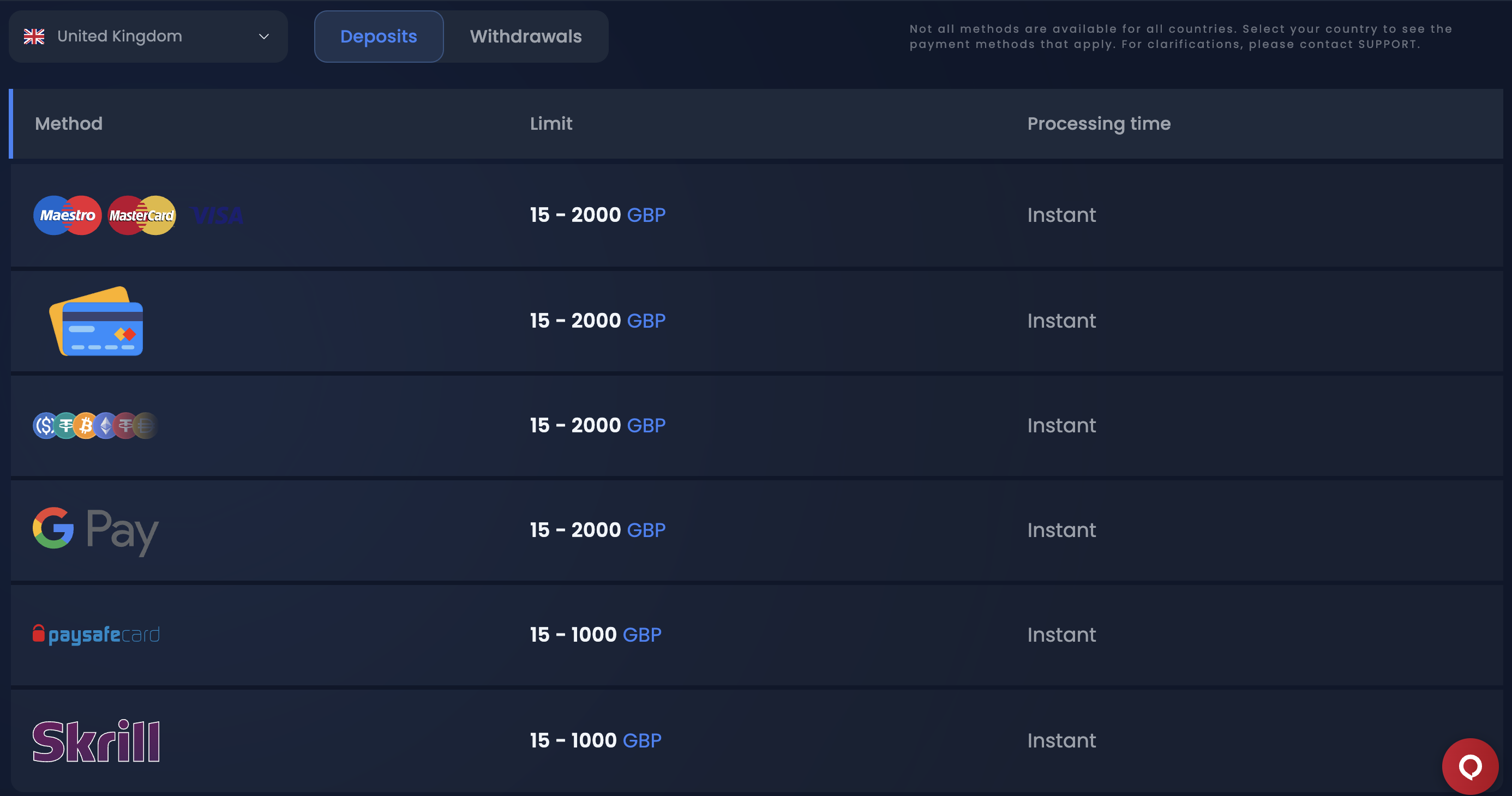 Winthere Casino Payment Methods