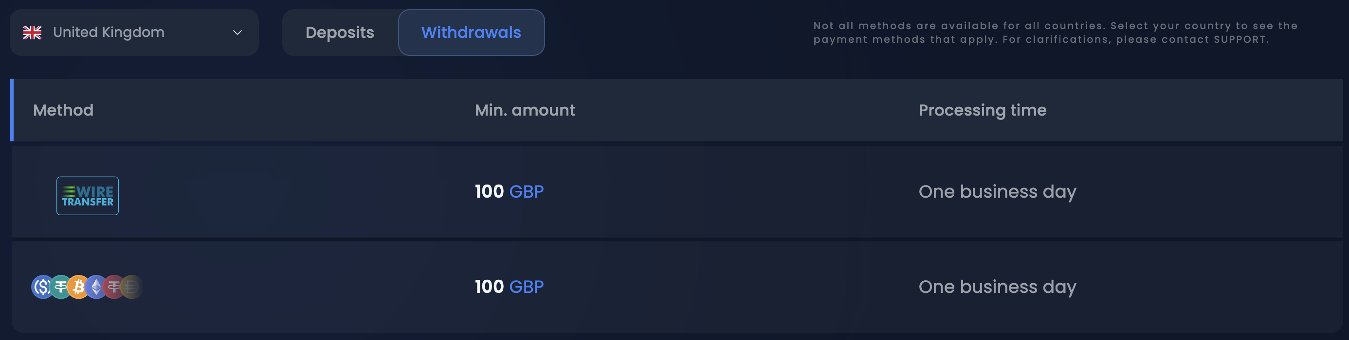 Winthere Withdrawal Methods